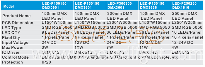 Dynamic dmx led panel light model 1